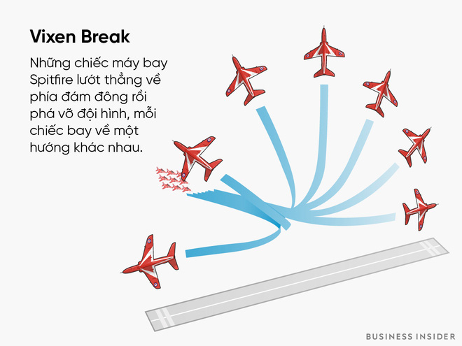 Giải thích cách các phi công giỏi có thể thực hiện được những màn bay lượn lộn nhào không thể tin nổi - Ảnh 3.