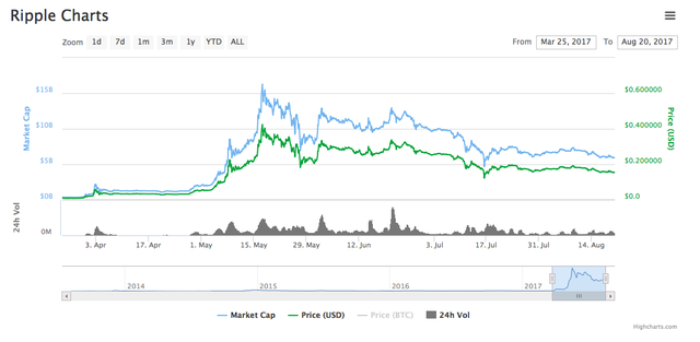  Đừng chỉ để ý bitcoin, những đồng tiền số này cũng có tiềm năng và đà tăng cực mạnh mà ít người để biết đến  - Ảnh 3.