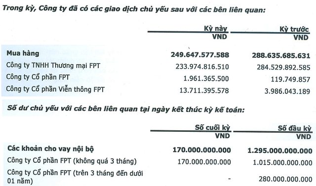  Lần đầu công bố báo cáo tài chính, FPT Shop đang ở đâu so với Thế Giới Di Động?  - Ảnh 3.