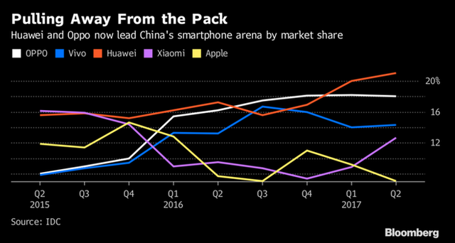 Các hãng điện thoại Trung Quốc không sợ Apple và iPhone 8 - Ảnh 3.