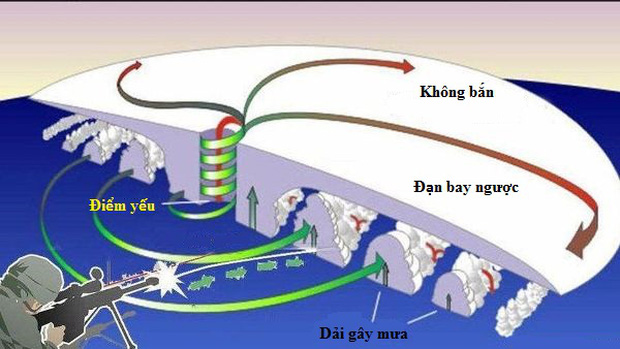 Mỹ: Chàng trai kêu gọi 500 anh em dùng súng bắn tan siêu bão quái vật Irma - Ảnh 3.