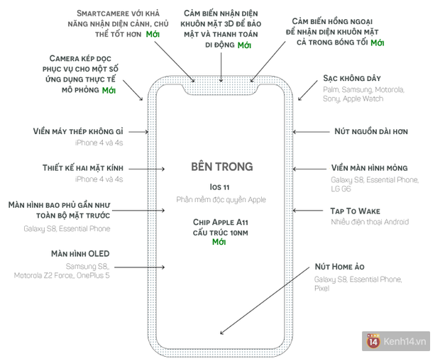 Chờ mua iPhone 8 vì sự đột phá, chắc chắn bạn sẽ phải thất vọng! - Ảnh 2.