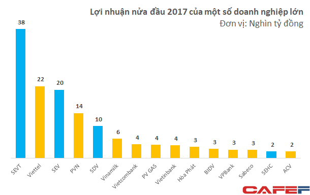  Lãi cả chục nghìn tỷ mỗi tháng mà không phải bận tâm nhiều về thuế, lợi nhuận của tổ hợp Samsung Việt Nam tiếp tục tăng trưởng phi mã  - Ảnh 3.