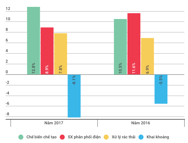  Toàn cảnh bức tranh kinh tế Việt Nam 9 tháng năm 2017: Nhiều tín hiệu khởi sắc!  - Ảnh 3.