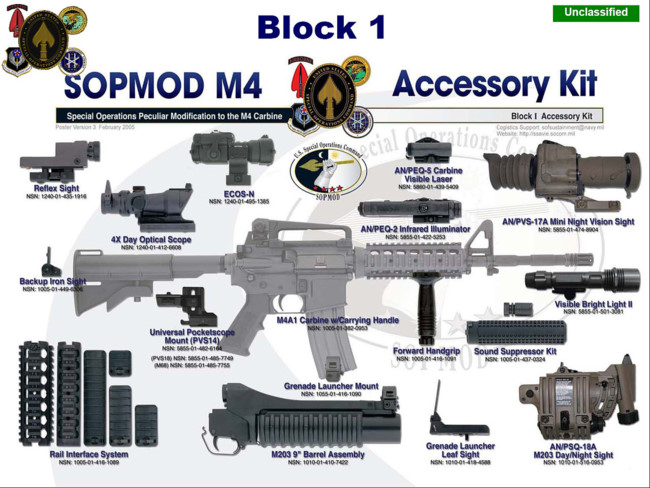 Ukraine quyết “dứt bóng” Nga, đổi súng AK sang “sát thủ lính Mỹ” AR-15 - Ảnh 3.