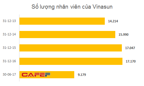  Tin rằng Grab, Uber chưa thể chiếm lĩnh thị trường Việt Nam, hàng loạt quỹ đã “ôm hận” với khoản đầu tư vào Vinasun  - Ảnh 3.