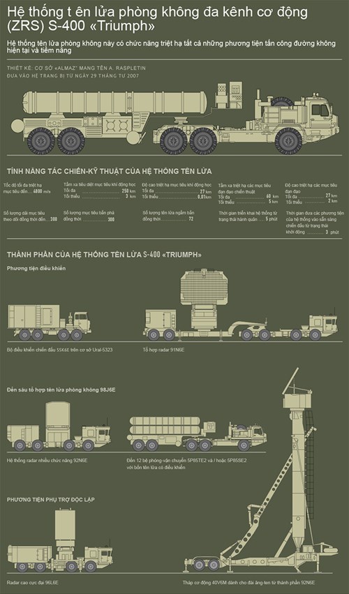 Tại sao Saudi Arabia lại chọn S-400? - Ảnh 3.