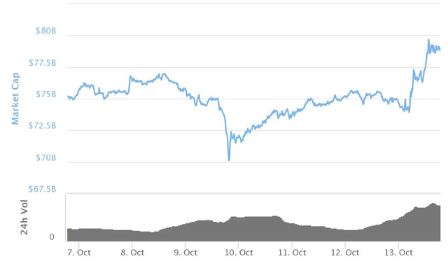 Đây là biểu đồ đáng sợ nhất của bitcoin mà nhà đầu tư chứng khoán nào cũng phải giật mình - Ảnh 3.