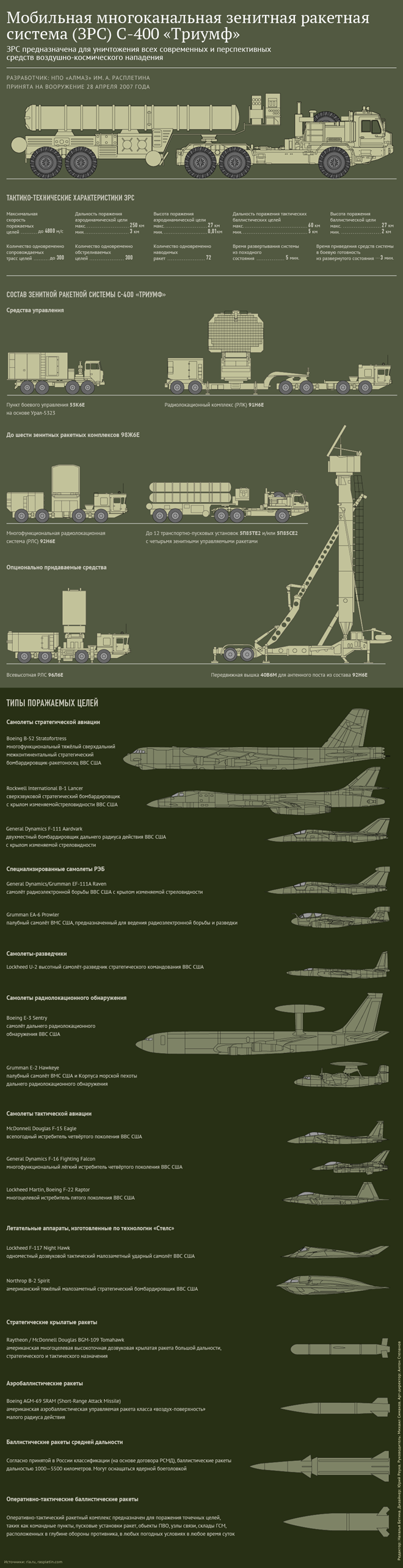 Nga : Có những quốc gia đang cố gắng “sao chép” S-400 - Ảnh 3.