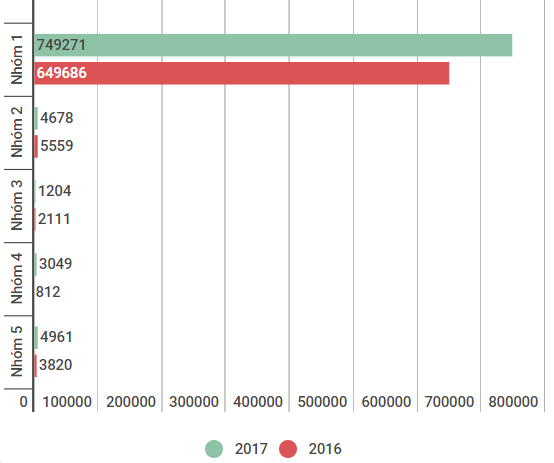 VietinBank báo lãi quý III tăng 9,63%, nhận 26.000 tỷ tiền gửi của KBNN - Ảnh 3.