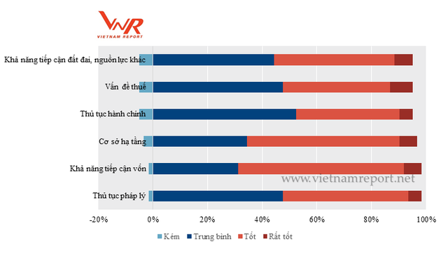  Vingroup vượt Ô tô Trường Hải để trở thành doanh nghiệp tư nhân lớn nhất Việt Nam năm 2017  - Ảnh 3.