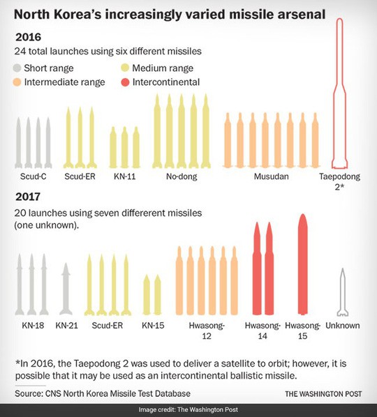Vũ khí Triều Tiên: Từ trò đùa thành nỗi sợ hãi - Ảnh 3.