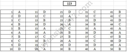 Gợi ý đáp án đầy đủ 24 mã đề Toán kỳ thi THPT Quốc gia 2017 - Ảnh 21.