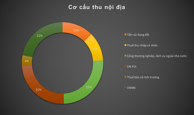 3 tháng đầu năm, bức tranh kinh tế Việt Nam diễn biến như thế nào? - Ảnh 4.