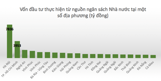 Nơi nào đang ì ạch nhất trong việc “tiêu tiền” ngân sách? - Ảnh 4.