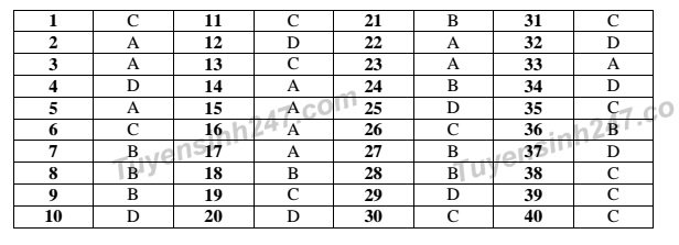 đáp án môn lý THPT 2017 mã đề 207