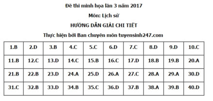 Đáp án môn lịch sử THPT Quốc Gia 2017 mã đề 003