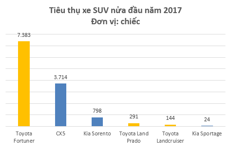  Cuộc đối đầu Toyota vs. Thaco: So kè khốc liệt trên mọi phân khúc xe  - Ảnh 4.