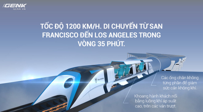 Ôi Elon Musk ơi, chặng đường xây dựng cơ sở hạ tầng cho Hyperloop gian nan và chông gai lắm - Ảnh 4.