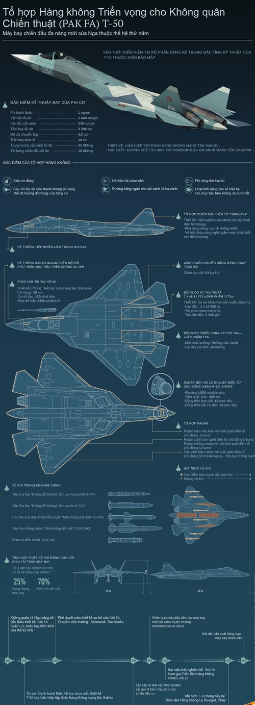 Hành trình xuất hiện của máy bay thế hệ thứ 5 Su-57 Nga - Ảnh 4.