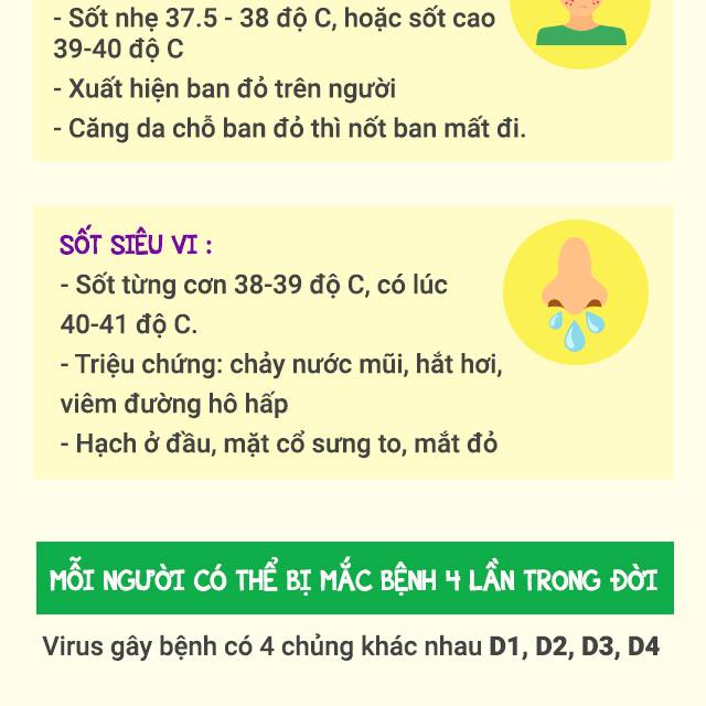 [Infographic] Những lưu ý quan trọng nhất về dịch sốt xuất huyết đang bùng phát mạnh - Ảnh 4.