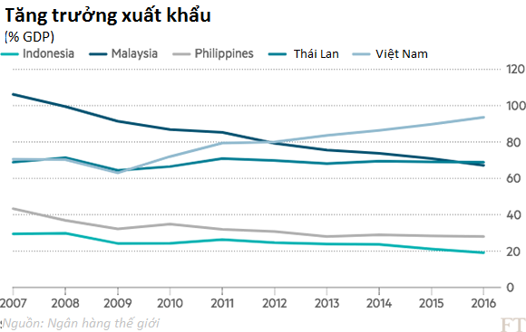 Financial Times: Khu vực kinh tế phi chính thức vừa là phúc vừa là họa ở Đông Nam Á - Ảnh 4.