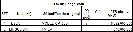 Bảng giá tính lệ phí trước bạ mới của 180 loại ô tô và xe máy tại Việt Nam  - Ảnh 3.