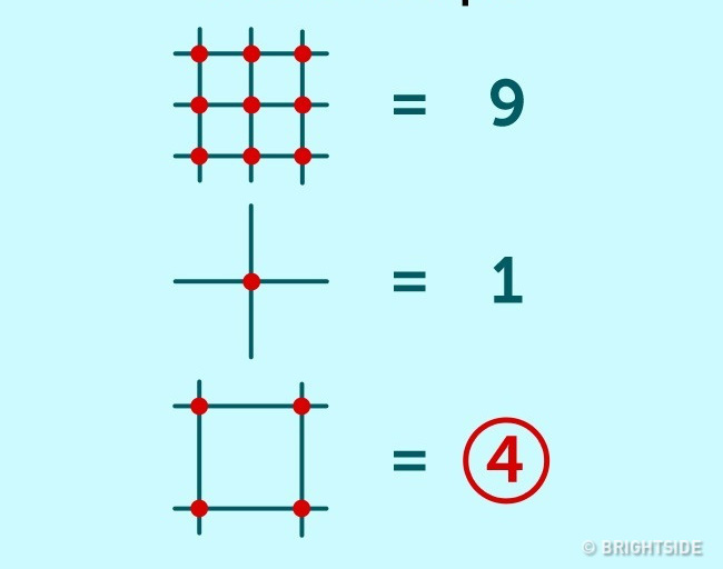 Thử thách tư duy với 6 câu đố trẻ con 5 tuổi cũng làm đúng hết - Ảnh 5.