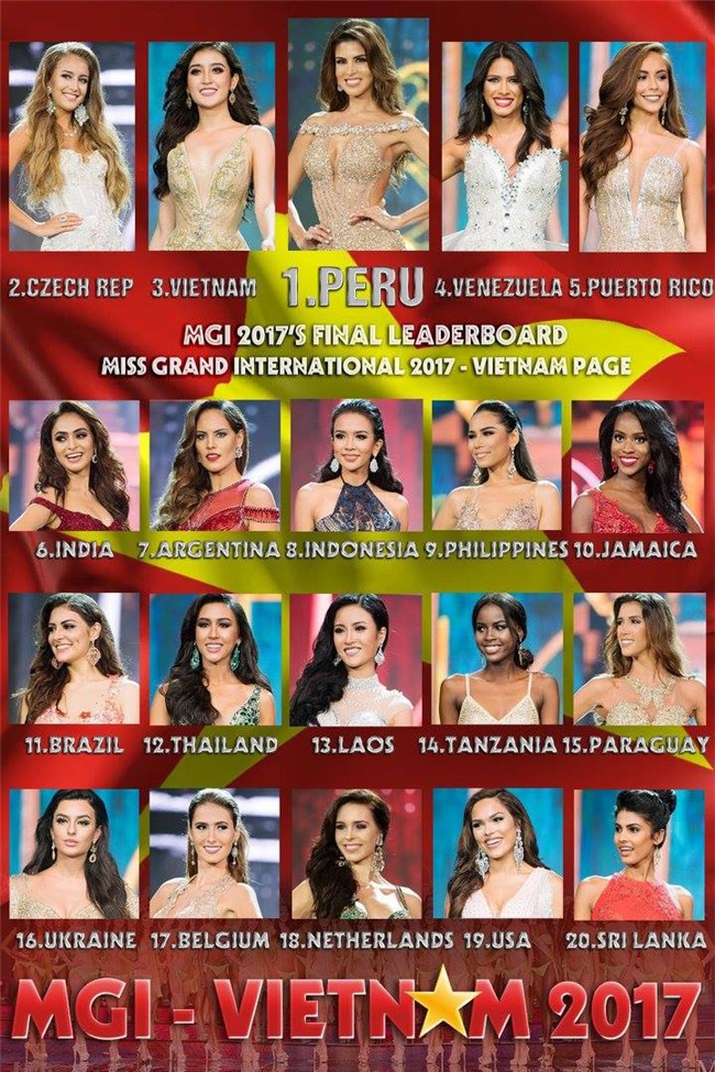 Maria Jose Lora - cái tên được nhắc đến nhiều nhất sau đêm chung kết Miss Grand International 2017 - Ảnh 4.