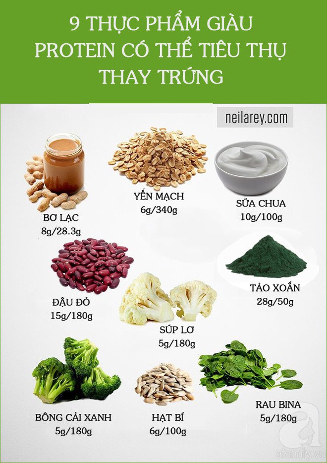 9 loại rau, củ, hạt có tác dụng đốt cháy mỡ lại nhiều protein hơn cả trứng đến người ăn chay cũng thích - Ảnh 4.