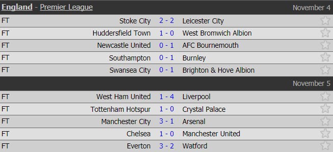 MU ‘hụt hơi’, ai cản được Man City? - Ảnh 4.