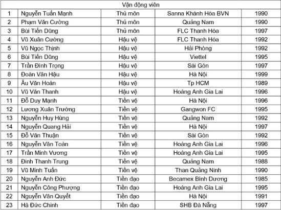 Mr Park chọn đội hình đa dạng, không ngại đặt niềm tin vào cầu thủ trẻ - Ảnh 3.