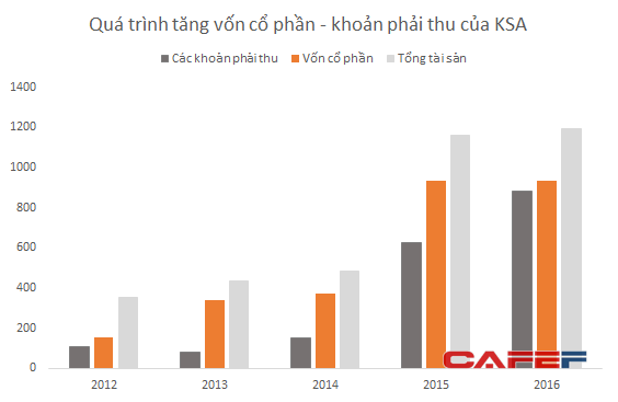  Nhiều bất thường từ báo cáo tài chính của Khoáng sản Bình Thuận (KSA) - doanh nghiệp ngàn tỷ không một bóng người  - Ảnh 4.