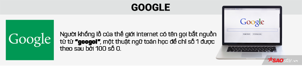 Vì sao Google được gọi là… Google? Đằng sau mỗi cái tên lại là một câu chuyện thú vị - Ảnh 4.