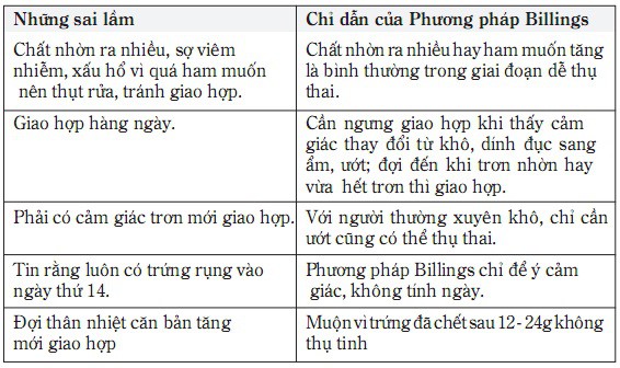 Phương cách tự nhiên giúp tăng cơ hội thụ thai - Ảnh 1.