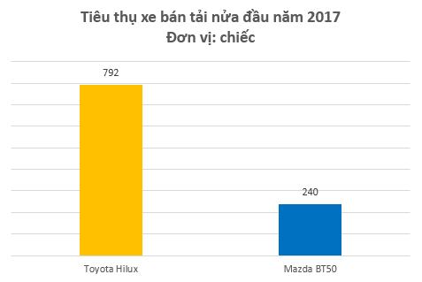  Cuộc đối đầu Toyota vs. Thaco: So kè khốc liệt trên mọi phân khúc xe  - Ảnh 5.