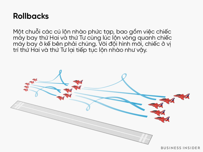 Giải thích cách các phi công giỏi có thể thực hiện được những màn bay lượn lộn nhào không thể tin nổi - Ảnh 5.