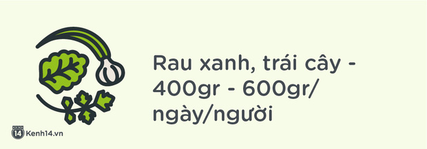 Chuyên gia chỉ ra con số chính xác thịt, cá, rau... cần ăn mỗi ngày để cơ thể luôn khỏe mạnh - Ảnh 7.