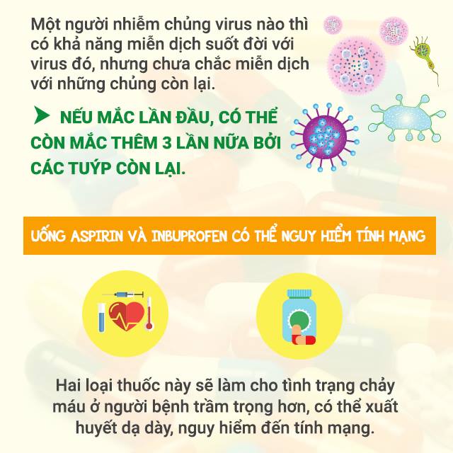 [Infographic] Những lưu ý quan trọng nhất về dịch sốt xuất huyết đang bùng phát mạnh - Ảnh 5.