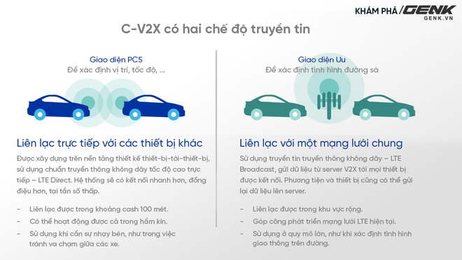 Một thế giới trong mơ không tắc đường, không tai nạn nhờ công nghệ mới của Qualcomm - Ảnh 4.