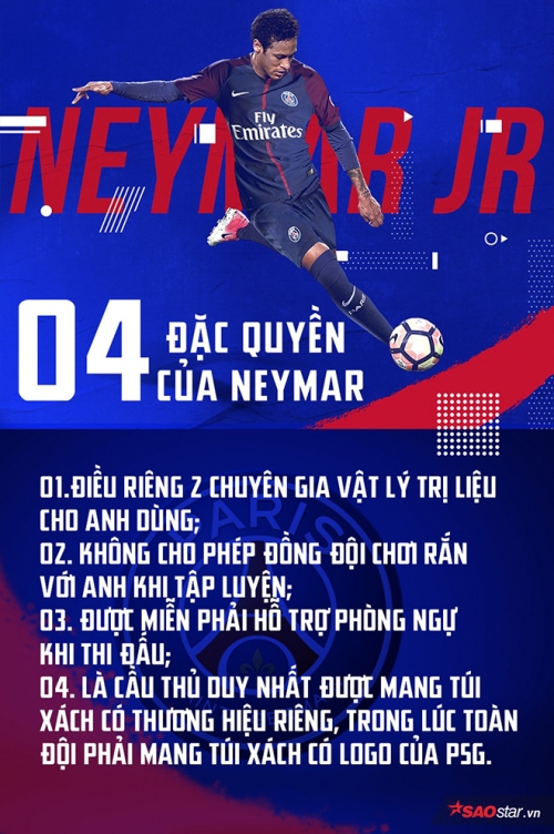 Neymar cố tình kiêu ngạo để đập nồi, dìm thuyền - Ảnh 5.