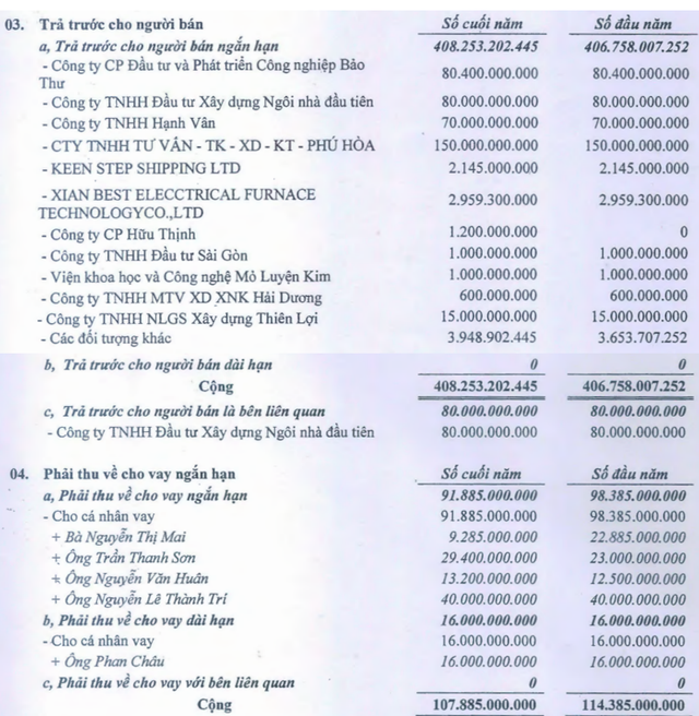  Nhiều bất thường từ báo cáo tài chính của Khoáng sản Bình Thuận (KSA) - doanh nghiệp ngàn tỷ không một bóng người  - Ảnh 5.