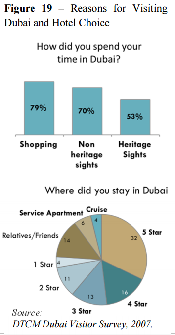 Đây là cách Dubai kiếm tiền từ du lịch thay vì chỉ tham quan, chỉ bán vé và ngủ - Ảnh 6.