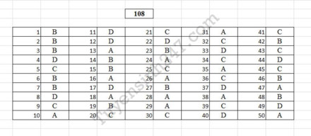 Gợi ý đáp án đầy đủ 24 mã đề Toán kỳ thi THPT Quốc gia 2017 - Ảnh 6.