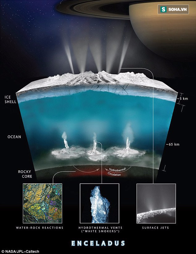 NASA tiết lộ dòng chảy sự sống bên ngoài Trái Đất, đặt kỳ vọng sự sống ngoài hành tinh - Ảnh 3.