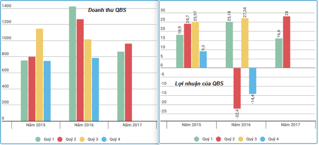  Soi kết quả kinh doanh của những doanh nghiệp có cổ phiếu tăng sốc - giảm sâu  - Ảnh 6.