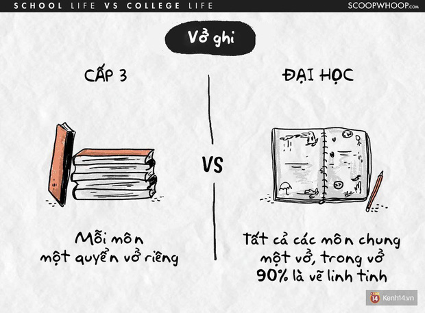 Cấp 3 và đại học quả là hai khái niệm đầy mâu thuẫn mà! - Ảnh 8.