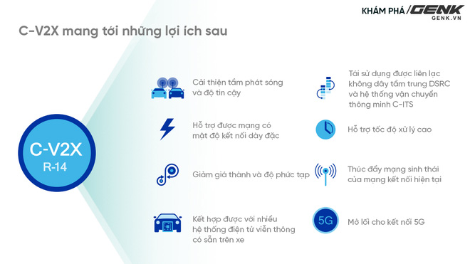 Một thế giới trong mơ không tắc đường, không tai nạn nhờ công nghệ mới của Qualcomm - Ảnh 5.