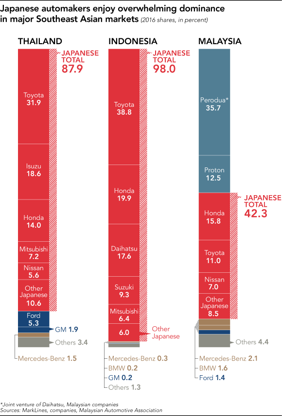 Vì sao xe Trung Quốc tràn vào Đông Nam Á? - Ảnh 5.