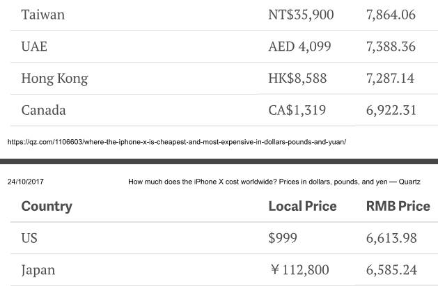 Nơi nào bán iPhone X đắt và rẻ nhất - Ảnh 6.